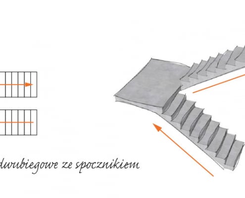Schody prefabrykowane betonowe Schody dwubiegowe ze spocznikiem