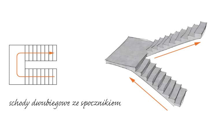 Schody prefabrykowane betonowe. Schody dwubiegowe ze spocznikiem