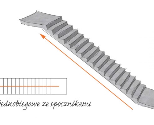 Schody prefabrykowane betonowe Schody jednobiegowe ze spocznikami