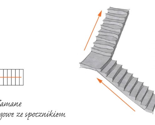 Schody prefabrykowane betonowe Schody dwubiegowe łamane ze spocznikiem