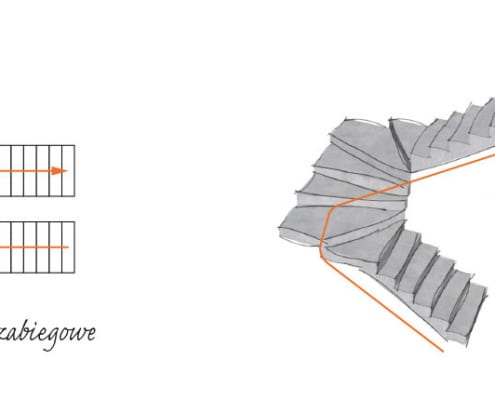 Schody prefabrykowane betonowe Schody zabiegowe