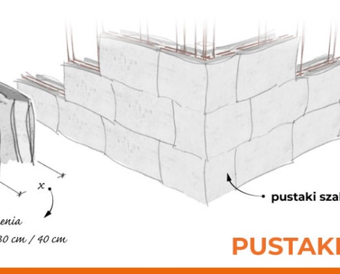 Wymiary pustaków szalunkowych